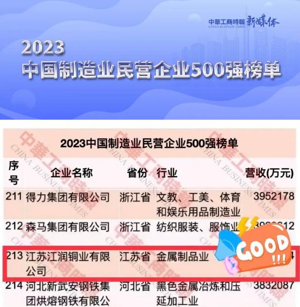 民營製造(zào)業